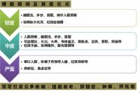 不再惧做“低头族”，想睡就睡好博瑞