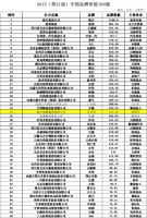 中国品牌价值100强发布 日日顺品牌价值突破168亿
