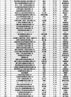 中国品牌价值100强发布 日日顺品牌价值突破168亿