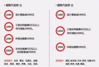1元抢5000元装修抵扣券 业之峰聚划算9月19日开卖