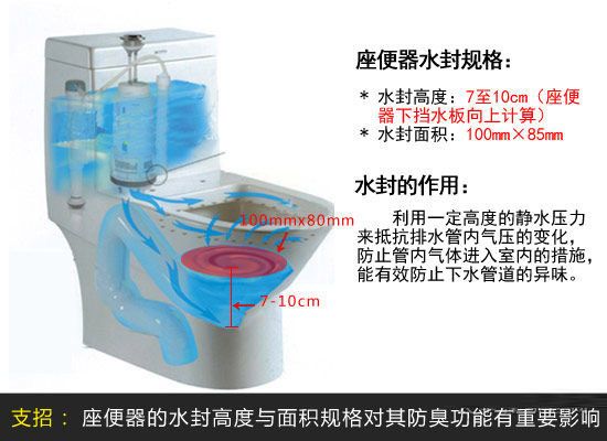 精挑细选好洁具 避免陷入节水误区