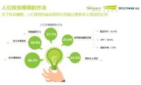 睡眠大数据，智能设备成助眠新势力