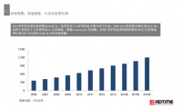 护肤品行业大品牌也“不靠谱” 颜面保障还得靠国外检测