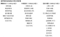 花好月圆，意品中秋 舌尖上的「翡翠酒家」