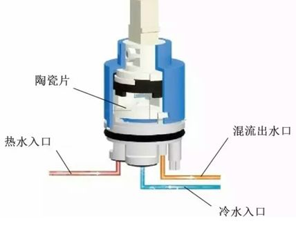 德国唯宝龙头陶瓷阀芯示意图
