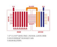 金秋装修季  阿里斯顿壁挂炉引领家装潮流趋势