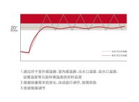 金秋装修季  阿里斯顿壁挂炉引领家装潮流趋势