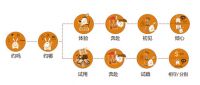 吖哈网掀起“免费体验”风暴