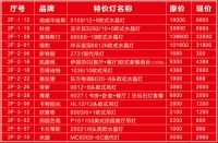 买灯饰 欧洲游——十里河灯饰城十五周年庆
