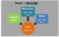 工业化装修的新模式——汉尔姆太空舱