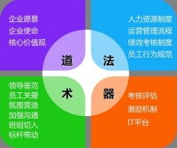 集成灶企业的经营管理模式理念制定要改进管理战略