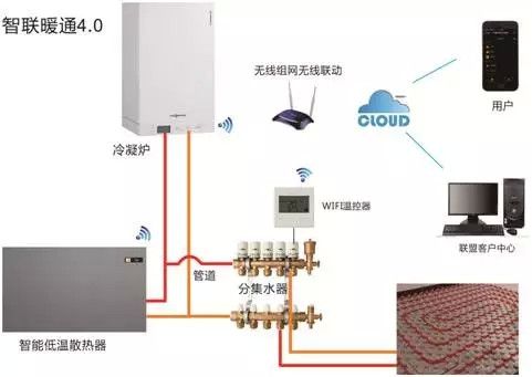 智联暖通4.0系统介绍