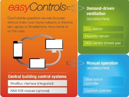 EasyControls体验驾驶乐趣