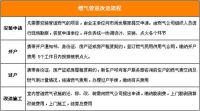 重视家居安全 燃气管道改造养护支招