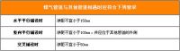 重视家居安全 燃气管道改造养护支招