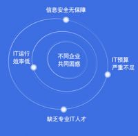 管家婆推出“梧桐计划” 开启中小企业云管理模式