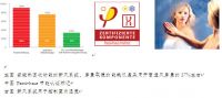 德国Dephina新品发布会在京举行