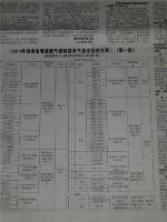 热烈祝贺金利集成灶进入邵阳市燃气总公司燃器具销售市场
