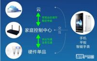 华为战略姿态重大调整：从“闭关修炼”到“生态联盟”