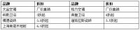 峰上大宅6周年庆 抢6大红动特权