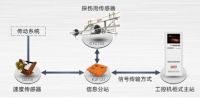 洛阳泰斯特再获河南省先进制造业专项引导资金