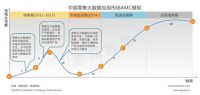 中国家居电商联盟今秋开局 迎电商品质未来