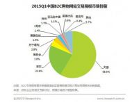 中国家居电商联盟今秋开局 迎电商品质未来