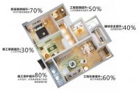峰上大宅首创CSR施工分级体系