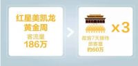 谁说经济低迷？一家商场国庆客流超故宫3倍，这是为什么？