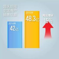 谁说经济低迷？一家商场国庆客流超故宫3倍，这是为什么？