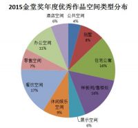 2015金堂奖年度优秀作品名单出炉