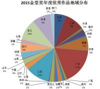 2015金堂奖年度优秀作品名单出炉