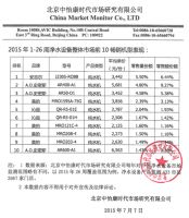 净水行业销量第一，A6首次登陆聚划算