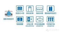 任性的水立方推出无陈水净水器 净水行业或将重新洗