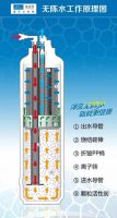 任性的水立方推出无陈水净水器 净水行业或将重新洗