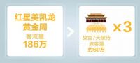 谁说经济低迷？一家商场国庆客流超故宫3倍 这是为什么？