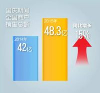 谁说经济低迷？一家商场国庆客流超故宫3倍 这是为什么？