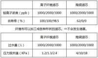 别让代购的奶粉变成水“祸”