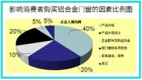 三维侧滑平移实用妙不可言 帕莱德门窗艾格PC73