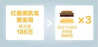 国谁说经济低迷  一家商场国庆客流超故宫3倍