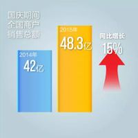 国谁说经济低迷  一家商场国庆客流超故宫3倍