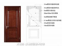 万仕达原木门大讲堂：怎样买门才放心？