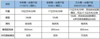 双11首日预订，华帝智能烟机遥遥领先