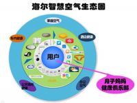 海尔空调示范2016冷年市场突围的几种姿势