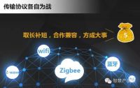 2015中国智慧家庭产业观察(六大囧境分析和突破)