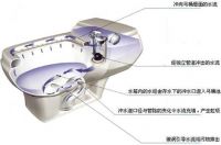 马桶选购知识之种类划分
