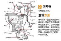 马桶选购知识之马桶堵塞解决方法