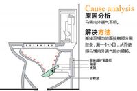 马桶选购知识之马桶堵塞解决方法