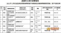 5批次床垫不合格被下架退市