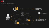 双十一抄底吸尘器 享中央维修保障！